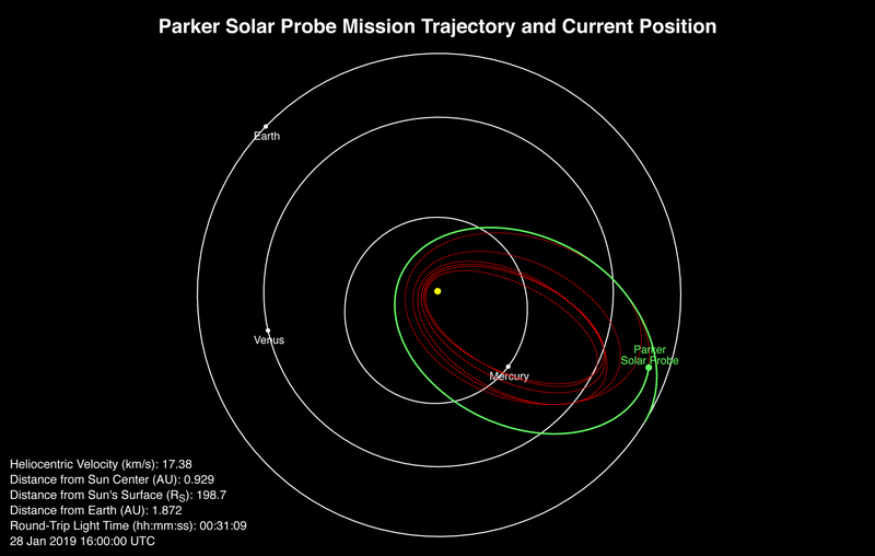 Illustration for article titled NASA’s Parker Solar Probe Is Once Again Heading Toward the Sun